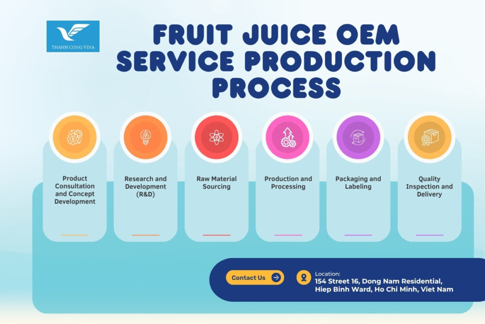 Fruit Juice OEM Service Production Process