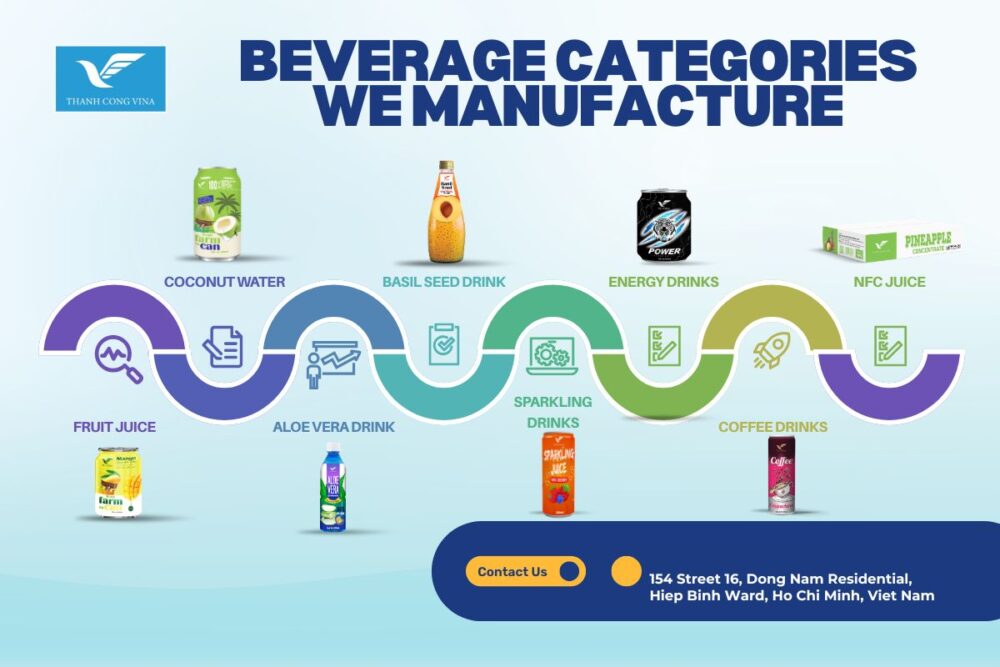 Beverage Categories We Manufacture