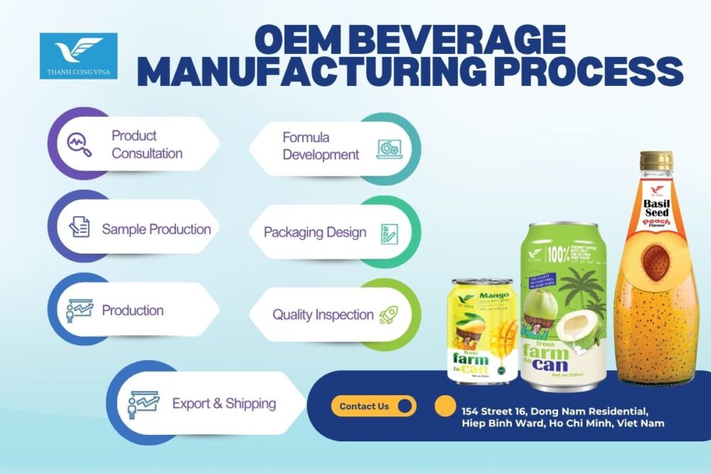 OEM Beverage Manufacturing Process