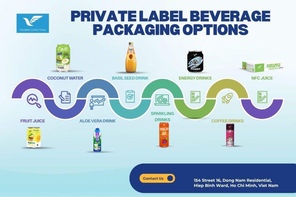 Private Label Beverage Packaging Options